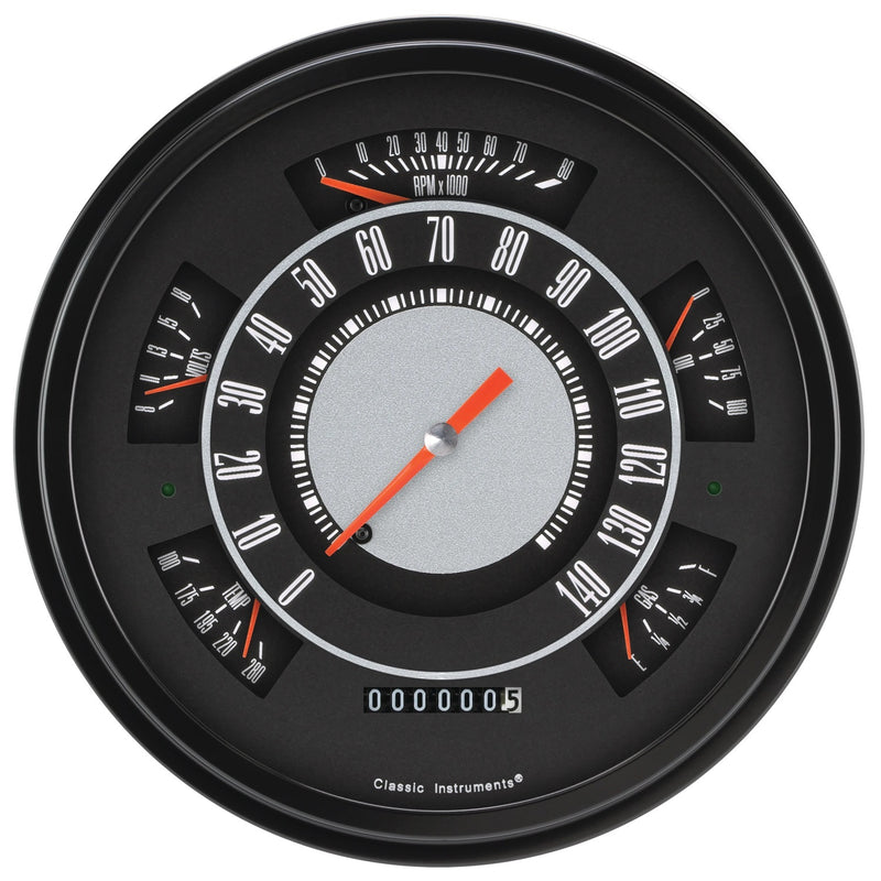 GAUGE SET