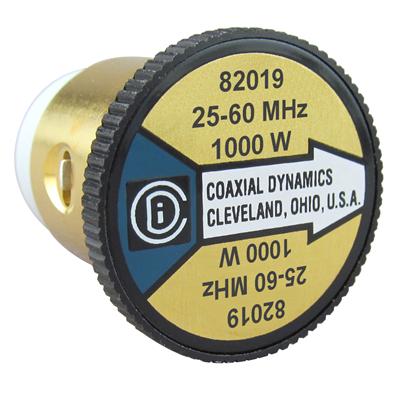 Coaxial Dynamics Plug-In Elements