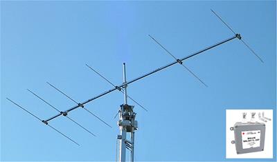 OptiBeam VHF Directional Antennas