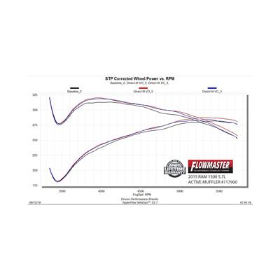 MUFFLER ACTIVE VALVE