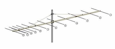 I0JXX 2M Yagi Antennas