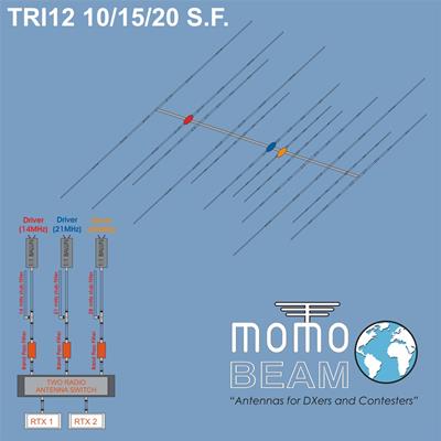 Momobeam TRI12-SF Separate Feed 20/15/10 Meter Yagi Antennas