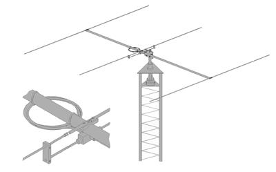 M2 Antennas 6M3 6 Meter Yagi Antennas