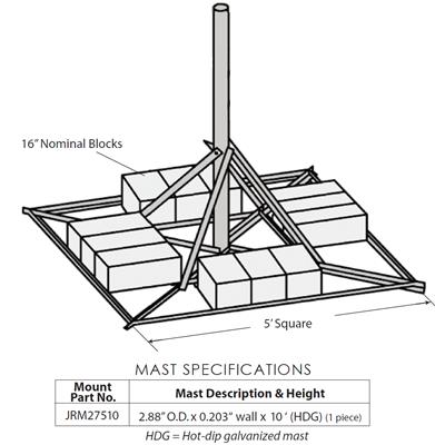 ROHN JRM Series Non-Penetrating Roof Mounts