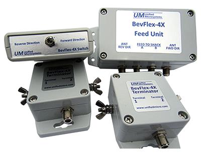 Unified Microsystems BevFlex-4X and BevFlex-4X/Q Reversible Receive Antenna System