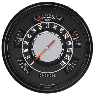 GAUGE SET