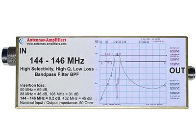 Antennas-Amplifiers 6265 2-meter Receive Band Pass Filters