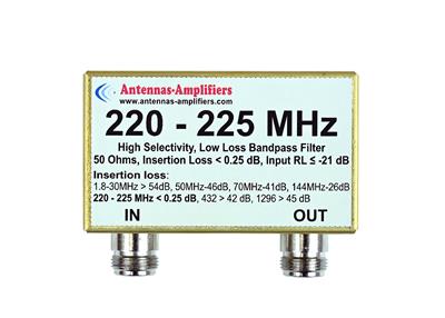 Antennas-Amplifiers 6400 1.25-meter Receive Band Pass Filters