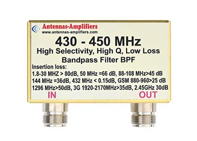Antennas-Amplifiers 6500 Ultra Low Loss 70cm Receive Band Pass Filters