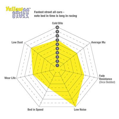 YELLOW RACE PAD SET