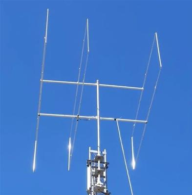 InnovAntennas 10M or 11M LFA-Q Loop-Fed Quad Beams