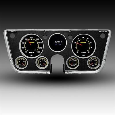 DIRECT FIT GAUGE PANELS