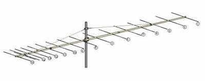 I0JXX 2M Yagi Antennas