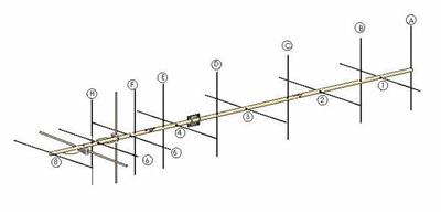 I0JXX 2M Yagi Antennas